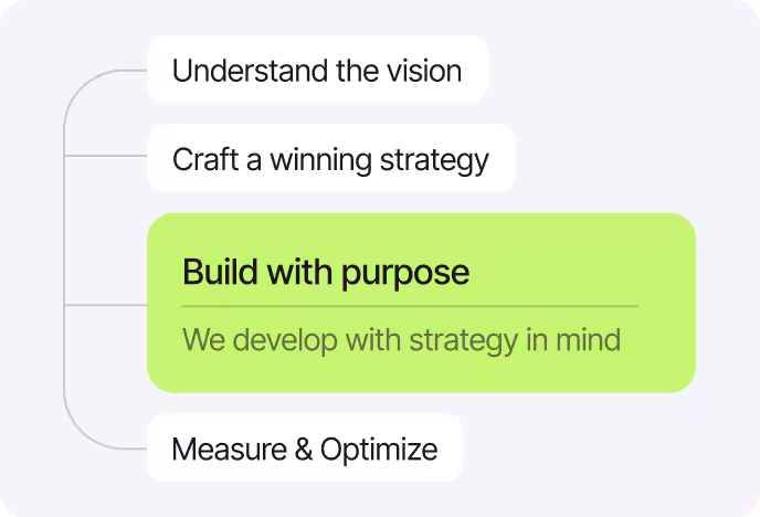 Strategy steps